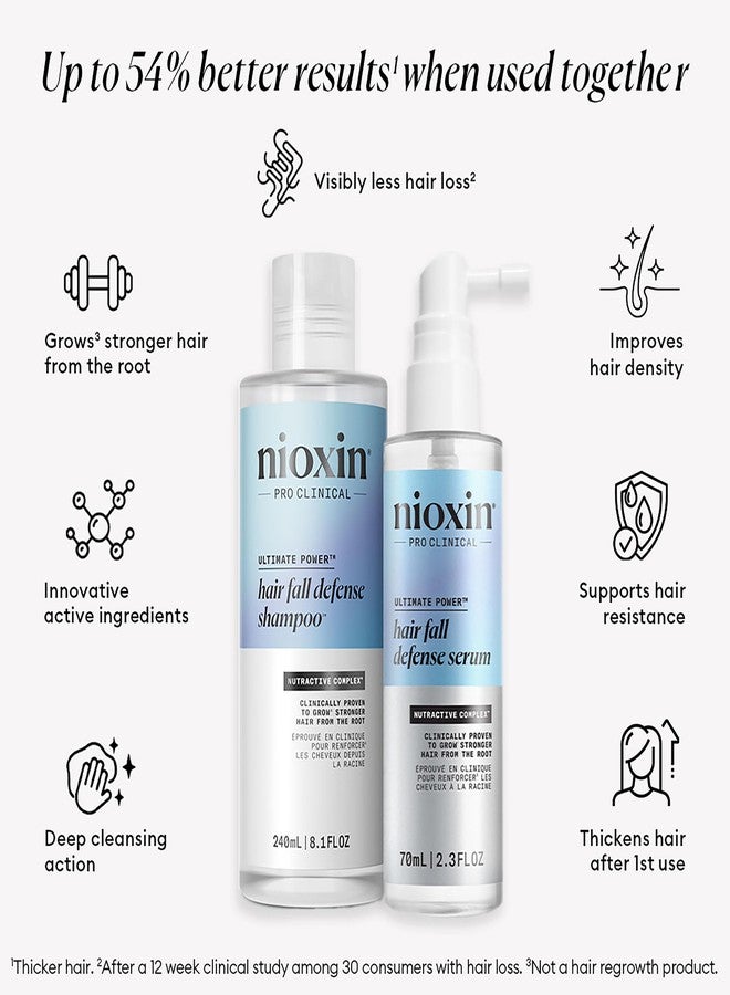 Nioxin Hair Fall Defense Liter Shampoo & Intensive Daily Leave-In Hair Treatment Duo Set | Prepack with Pump Included | Visibly Less Hair Loss | For Thicker and Stronger Hair - Image 2